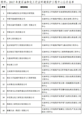 2017年度石油和化工行业环境保护工程中心名单公示
